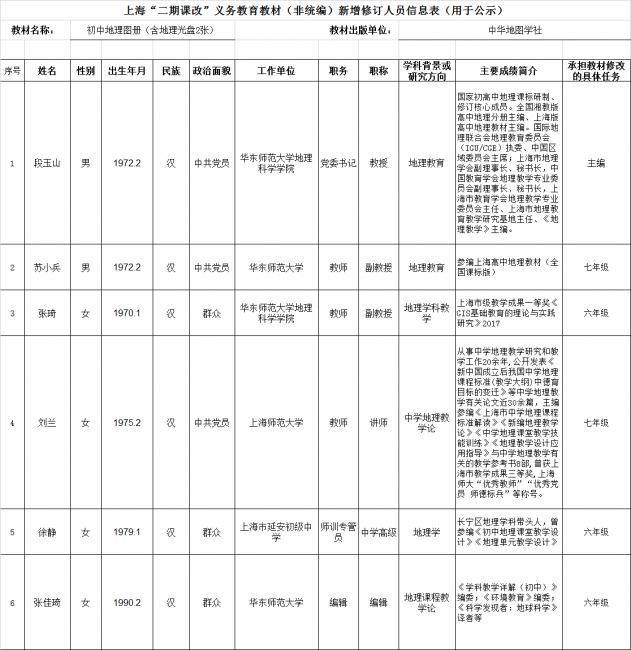 地图册